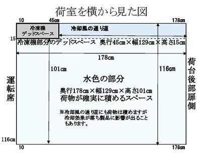 赤帽冷凍冷蔵クール緊急便の荷台有効サイズ