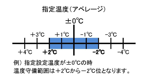 赤帽冷凍冷蔵クール緊急便/冷凍,冷蔵,加温配送可能軽貨物冷凍冷蔵車