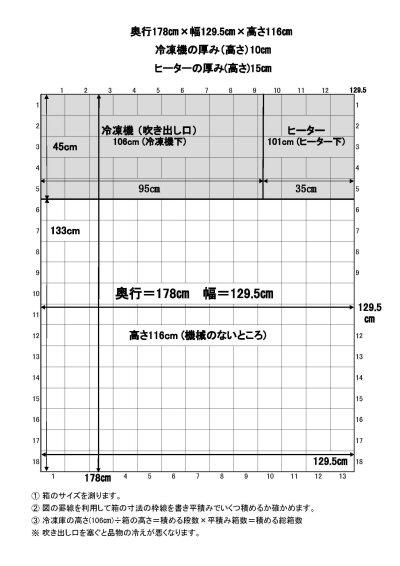 赤帽冷凍冷蔵クール緊急便の荷台のサイズ