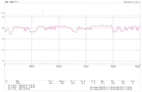 A(^^z)xvOt-2