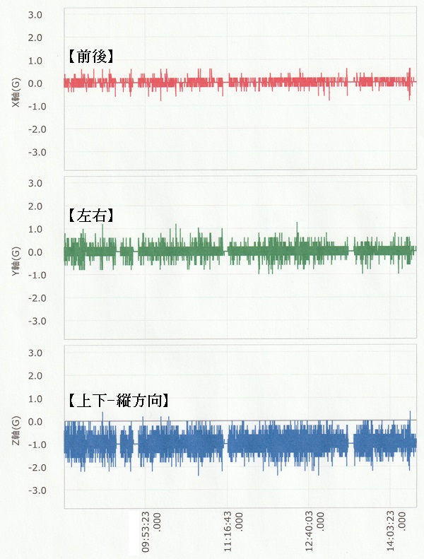 振動計グラフ
